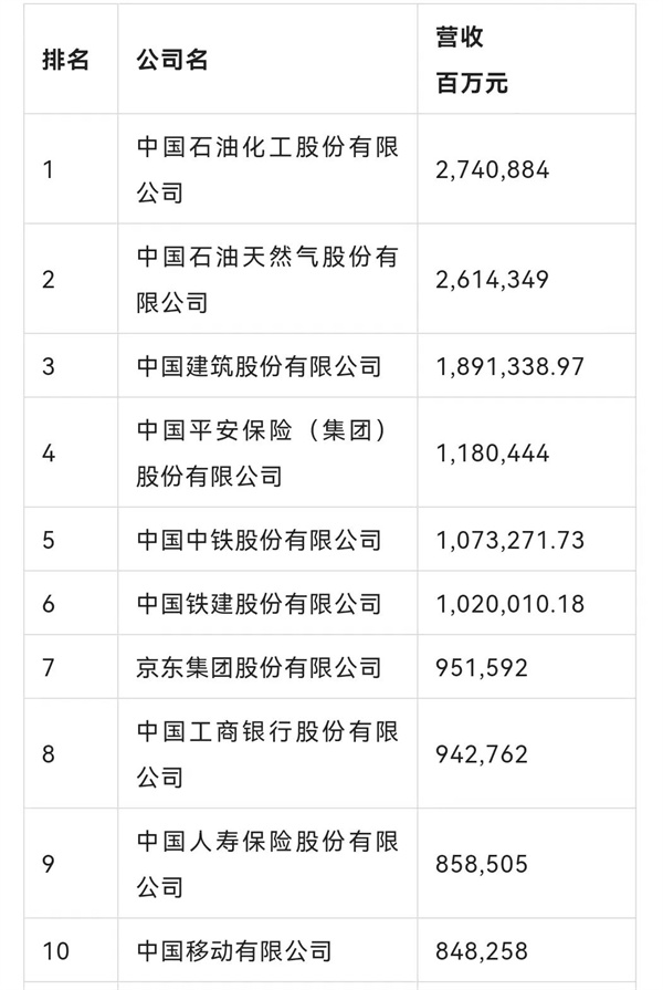 再创历史新高！浙商中拓荣列《财富》中国500强第69位