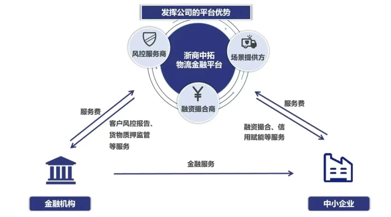 【三个一号工程专题】浙商中拓党委聚焦“一号发展工程”　以调查研究深入推进数字化建设