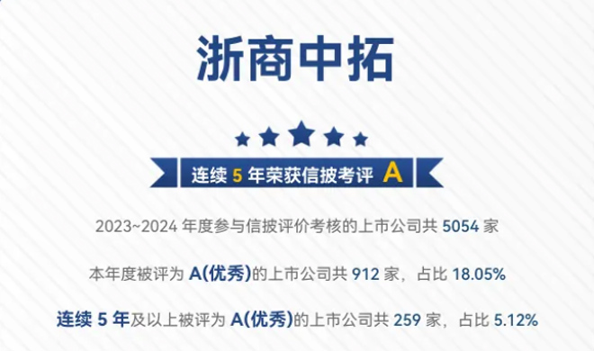 信息披露连续五载“A”誉，浙商中拓绘就治理华章